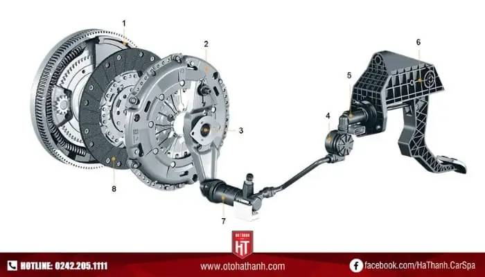 Ly Hợp Ô Tô Là Gì? Cấu Tạo Chi Tiết Và Cách Phân Loại Ly Hợp Ô Tô Là Gì? Cấu Tạo Chi Tiết Và Cách Phân Loại
