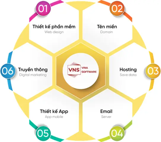 Chiến Lược Marketing Dịch Vụ Bảo Dưỡng Xe Ô Tô Hiệu Quả Trong Thời Đại Số
