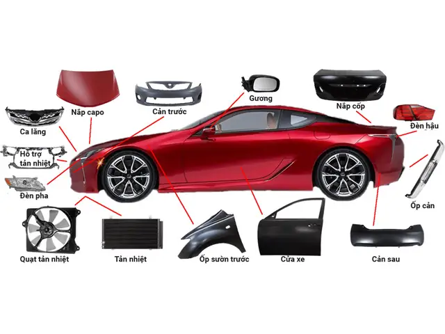 Nhựa Phụ Tùng Ô Tô, Xe Máy Là Gì? Nhựa Phụ Tùng Ô Tô, Xe Máy Là Gì?
