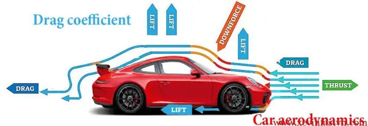 Luồng Khí Nhiễu Loạn (turbulence) Luồng Khí Nhiễu Loạn (turbulence)
