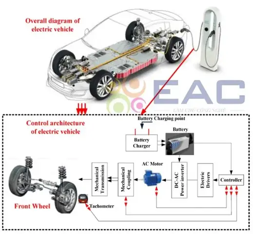 Nguyên Lý Làm Việc Của Máy May Xe Ô Tô: Từ Cơ Bản Đến Ứng Dụng Thực Tiễn Nguyên Lý Làm Việc Của Máy May Xe Ô Tô: Từ Cơ Bản Đến Ứng Dụng Thực Tiễn