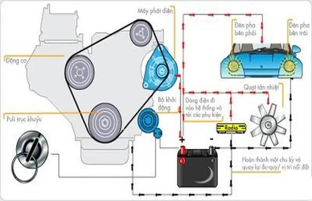 Nguyên Lý Làm Việc Của Máy May Xe Ô Tô: Từ Cơ Bản Đến Ứng Dụng Thực Tiễn Nguyên Lý Làm Việc Của Máy May Xe Ô Tô: Từ Cơ Bản Đến Ứng Dụng Thực Tiễn