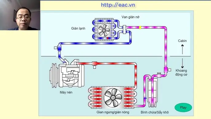 Nguyên Lý Làm Việc Của Máy May Xe Ô Tô: Từ Cơ Bản Đến Ứng Dụng Thực Tiễn Nguyên Lý Làm Việc Của Máy May Xe Ô Tô: Từ Cơ Bản Đến Ứng Dụng Thực Tiễn