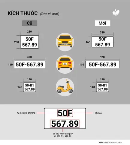 Tiêu Chuẩn Về Kích Thước Và Màu Sắc Biển Số Tiêu Chuẩn Về Kích Thước Và Màu Sắc Biển Số