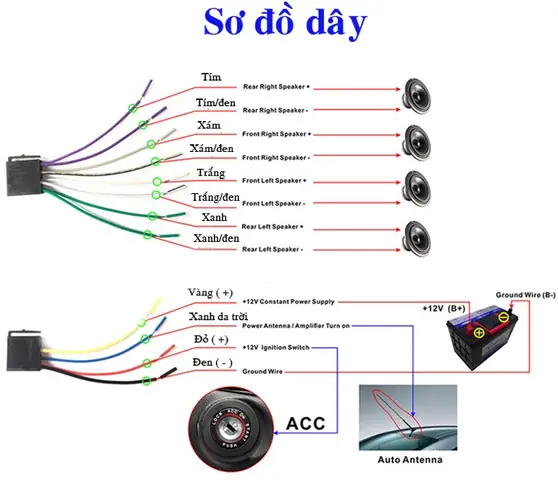 Nhạc Trung Quốc Xe Ô Tô Tải