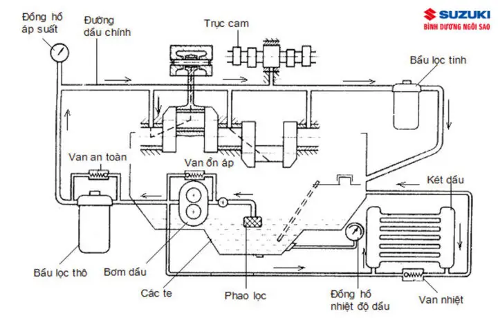 Truyền Tải Lực (trong Một Số Hệ Thống) Truyền Tải Lực (trong Một Số Hệ Thống)