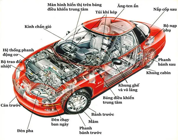 Tầm Quan Trọng Của Việc Trang Bị Phụ Kiện Cho Xe Ô Tô Tầm Quan Trọng Của Việc Trang Bị Phụ Kiện Cho Xe Ô Tô