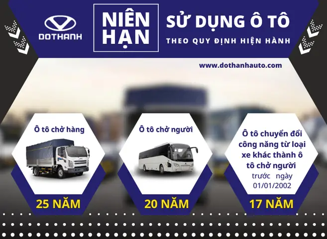 Quy Định Pháp Luật Về Niên Hạn Sử Dụng Xe Ô Tô Cá Nhân Tại Việt Nam