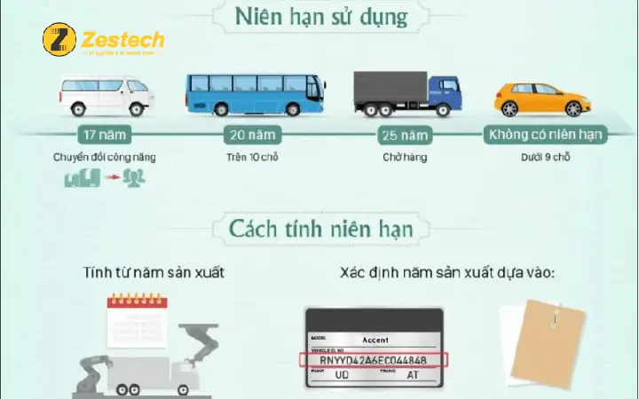 Niên Hạn Sử Dụng Xe Ô Tô Cứu Thương Là Bao Lâu? Quy Định Mới Nhất Và Cách Kiểm Tra