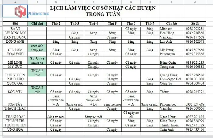 Các Địa Điểm Đăng Ký Xe Ô Tô Tại Hà Nội Các Huyện Ngoại Thành, Gồm Những Cơ Sở Sau: Các Địa Điểm Đăng Ký Xe Ô Tô Tại Hà Nội Các Huyện Ngoại Thành, Gồm Những Cơ Sở Sau: