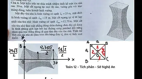 Phân Loại Xe Ô Tô Theo Kiểu Dáng Thân Xe (body Style) Phân Loại Xe Ô Tô Theo Kiểu Dáng Thân Xe (body Style)