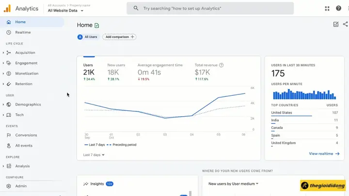Google Analytics (ga & Ga4) Google Analytics (ga & Ga4)