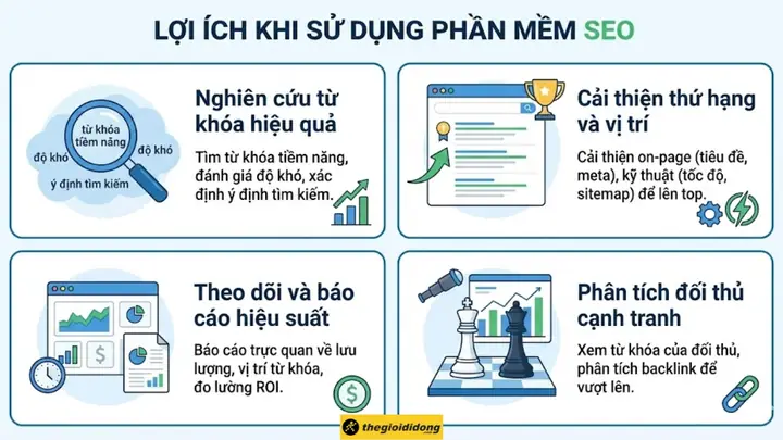 Lợi Ích Khi Sử Dụng Phần Mềm Seo Lợi Ích Khi Sử Dụng Phần Mềm Seo
