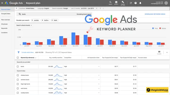 Google Keyword Planner Google Keyword Planner