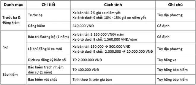 Phí Đăng Ký Biển Xe Ô Tô Cũ: Cập Nhật Mới Nhất & Hướng Dẫn Chi Tiết Từ A-z