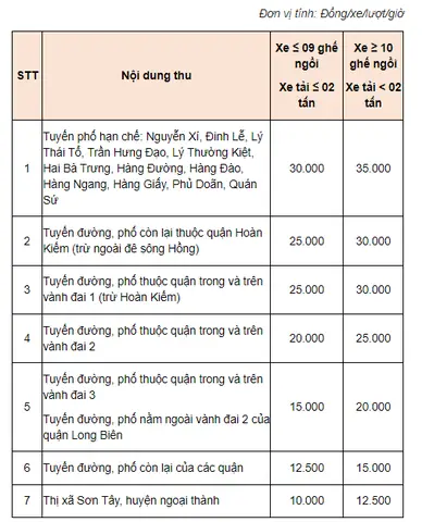 Phí Trông Giữ Xe Đạp, Xe Máy, Ô Tô: Cập Nhật Mới Nhất Và Cách Tính Chi Tiết