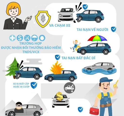 Thủ Tục Bồi Thường Bảo Hiểm Bắt Buộc Ô Tô Thế Nào?