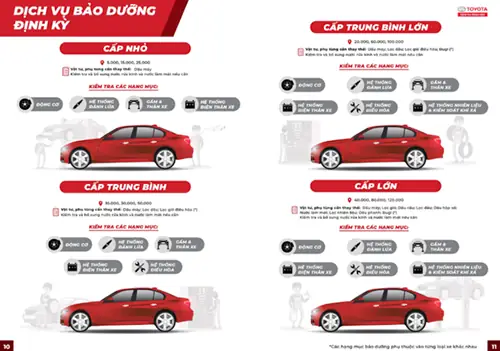 Mốc Quan Trọng Nên Bảo Dưỡng Xe Ô Tô