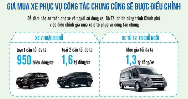 Quy Định Xe Ô Tô Phục Vụ Công Tác: Hướng Dẫn Chi Tiết Về Thủ Tục, Tiêu Chuẩn Và Chính Sách