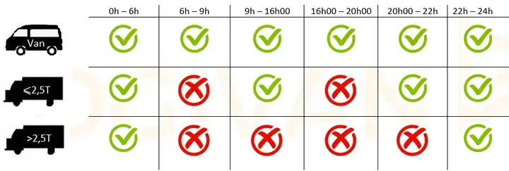 Tổng Quan Về Quy Định Và Thực Trạng Xe Ô Tô Vào Chợ Tổng Quan Về Quy Định Và Thực Trạng Xe Ô Tô Vào Chợ
