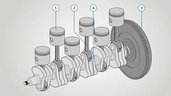 Tóm Tắt 5 Bước Chính Trong Quy Trình Nhiệt Luyện Trục Dẫn Động