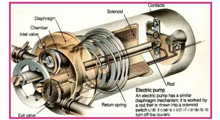 Các Loại Rắc Cắm Điện Bơm Xăng Phổ Biến Và Vật Liệu Cấu Thành