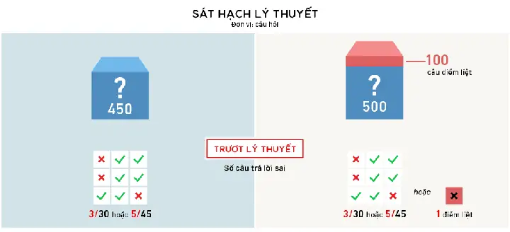 Tổng Hợp 60 Bộ Đề Thi Lý Thuyết Lái Xe Ô Tô Hạng B2 Trực Tuyến Tổng Hợp 60 Bộ Đề Thi Lý Thuyết Lái Xe Ô Tô Hạng B2 Trực Tuyến