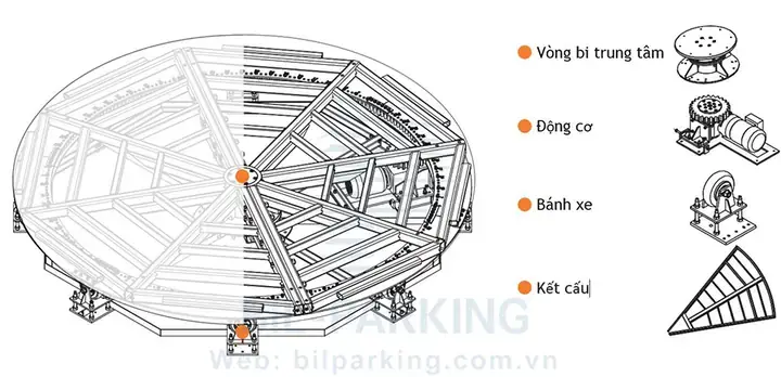 Lợi Ích Vượt Trội Khi Lắp Đặt Sàn Quay Ô Tô