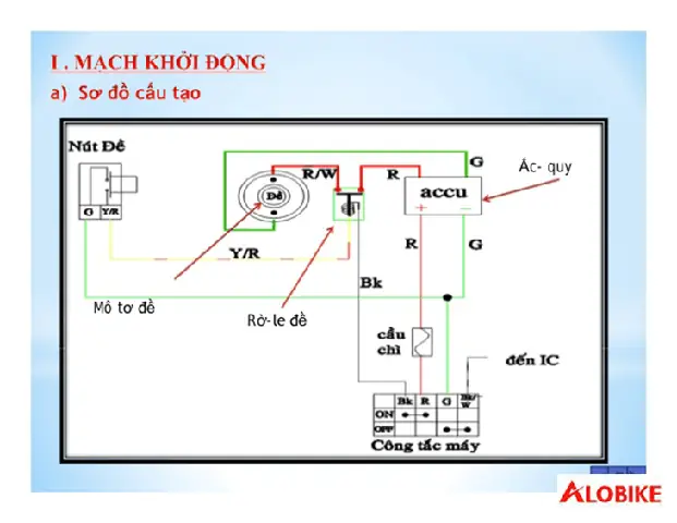 Sơ Đồ Cấu Tạo Xe Ô Tô: Hiểu Rõ Các Bộ Phận & Vai Trò Cốt Lõi