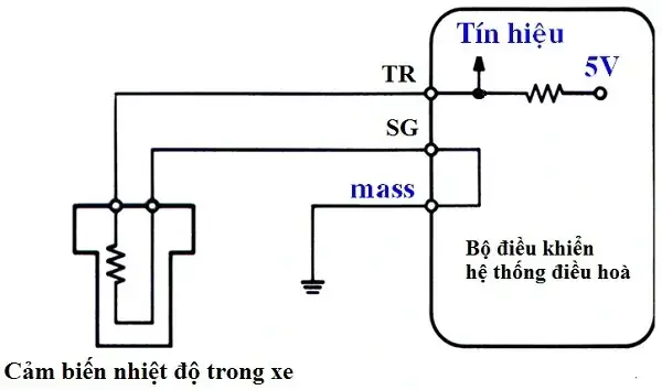 Tầm Quan Trọng Của Việc Hiểu Sơ Đồ Mạch Điện Ô Tô