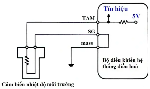 Sơ Đồ Mạch Điện Xe Hyundai Elantra Là Gì?