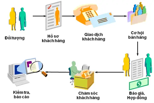 Sơ Đồ Dfd Quản Lý Thuê Xe Ô Tô: Kiến Thức Nền Tảng Và Ứng Dụng Thực Tiễn