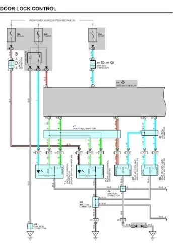 Sơ Đồ Khóa Cửa Xe Ô Tô: Cấu Tạo Và Nguyên Lý Hoạt Động Chi Tiết Sơ Đồ Khóa Cửa Xe Ô Tô: Cấu Tạo Và Nguyên Lý Hoạt Động Chi Tiết
