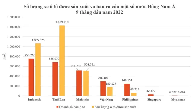Thống Kê Số Lượng Xe Máy, Ô Tô Tại Hà Nội: Thực Trạng & Giải Pháp