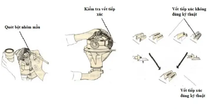 Phương Pháp Kiểm Tra Và Sửa Chữa Cầu Chủ Động Phương Pháp Kiểm Tra Và Sửa Chữa Cầu Chủ Động