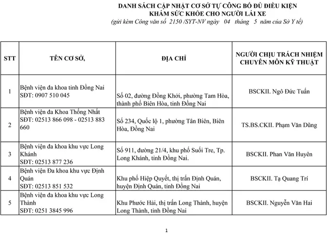 Sức Khỏe Lái Xe Ô Tô Sở Y Tế Sức Khỏe Lái Xe Ô Tô Sở Y Tế