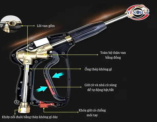 Khám Phá Cấu Trúc Chi Tiết Của Súng Rửa Xe