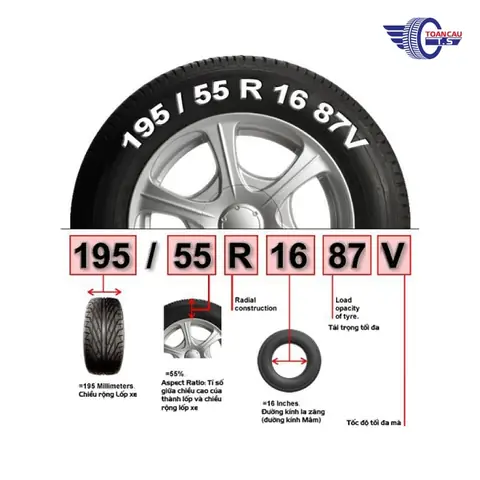 Hiểu Đúng Về Ký Hiệu Lốp Xe 8.25-16