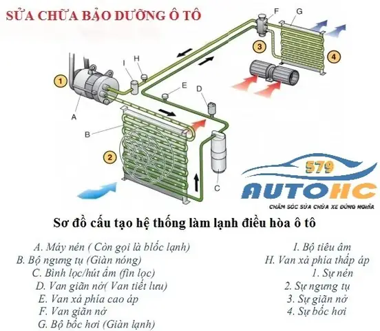 Hướng Dẫn Toàn Tập: Cách Tạo Độ Ẩm Trên Xe Ô Tô Hiệu Quả Và An Toàn
