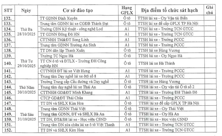 Lịch Thi Bằng Lái Xe Ô Tô, Xe Máy Tháng 10/2025 Hà Nội