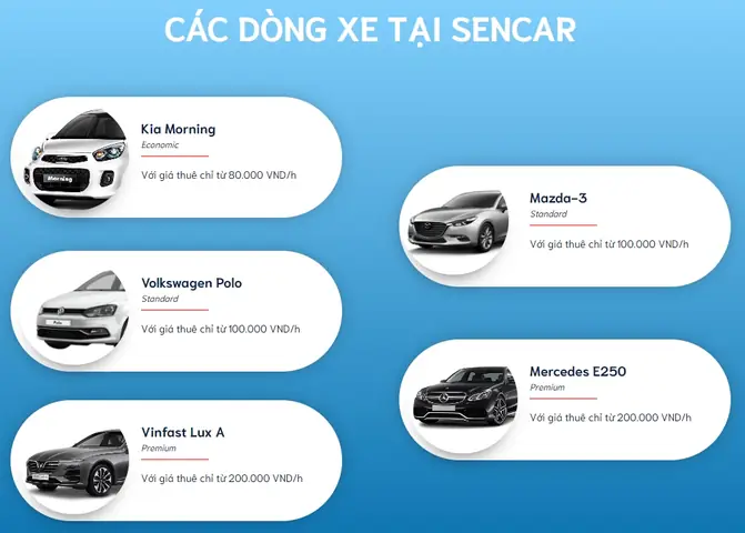 Thị Trường Cho Thuê Xe Ô Tô Thị Trường Cho Thuê Xe Ô Tô