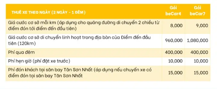 Thị Trường Cho Thuê Xe Ô Tô Thị Trường Cho Thuê Xe Ô Tô