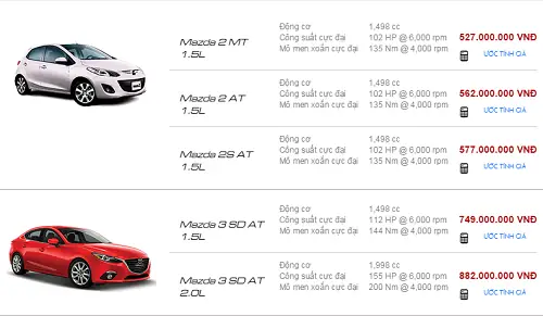 Thị Trường Xe Ô Tô Mazda