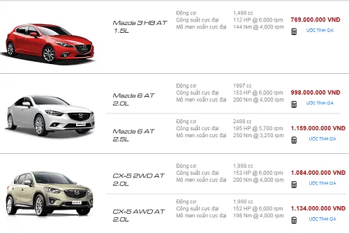 Thị Trường Xe Ô Tô Mazda