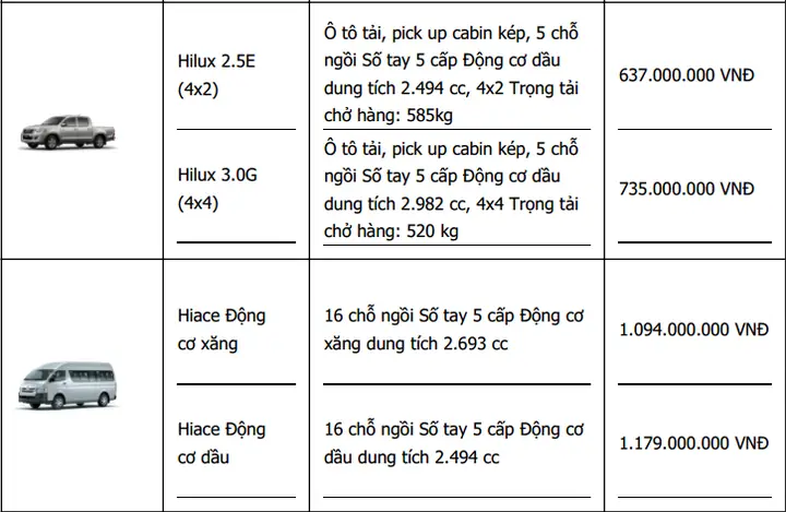 Thị Trường Xe Ô Tô Toyota