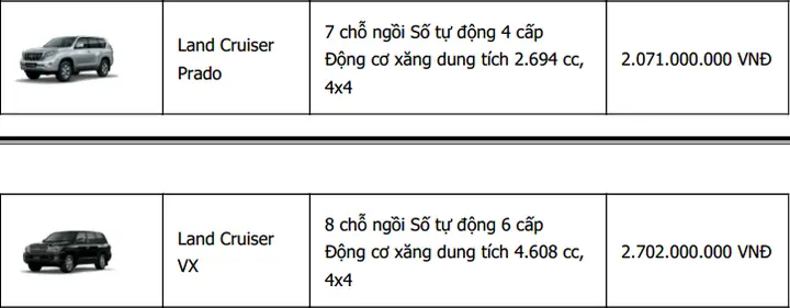 Thị Trường Xe Ô Tô Toyota