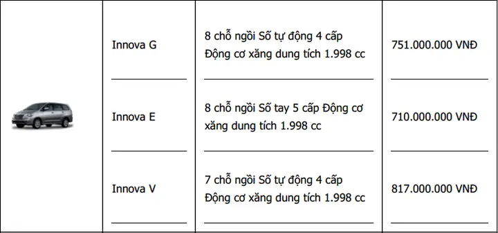 Thị Trường Xe Ô Tô Toyota