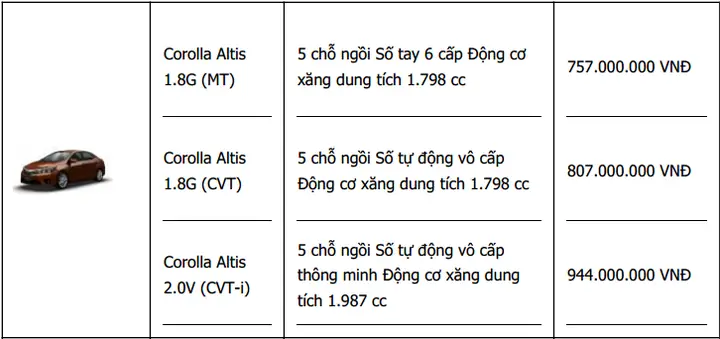 Thị Trường Xe Ô Tô Toyota