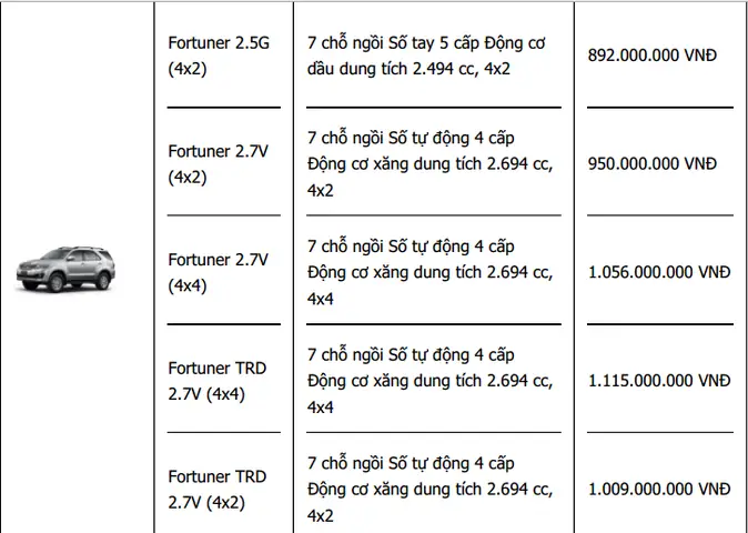 Thị Trường Xe Ô Tô Toyota