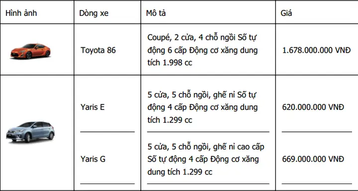 Thị Trường Xe Ô Tô Toyota